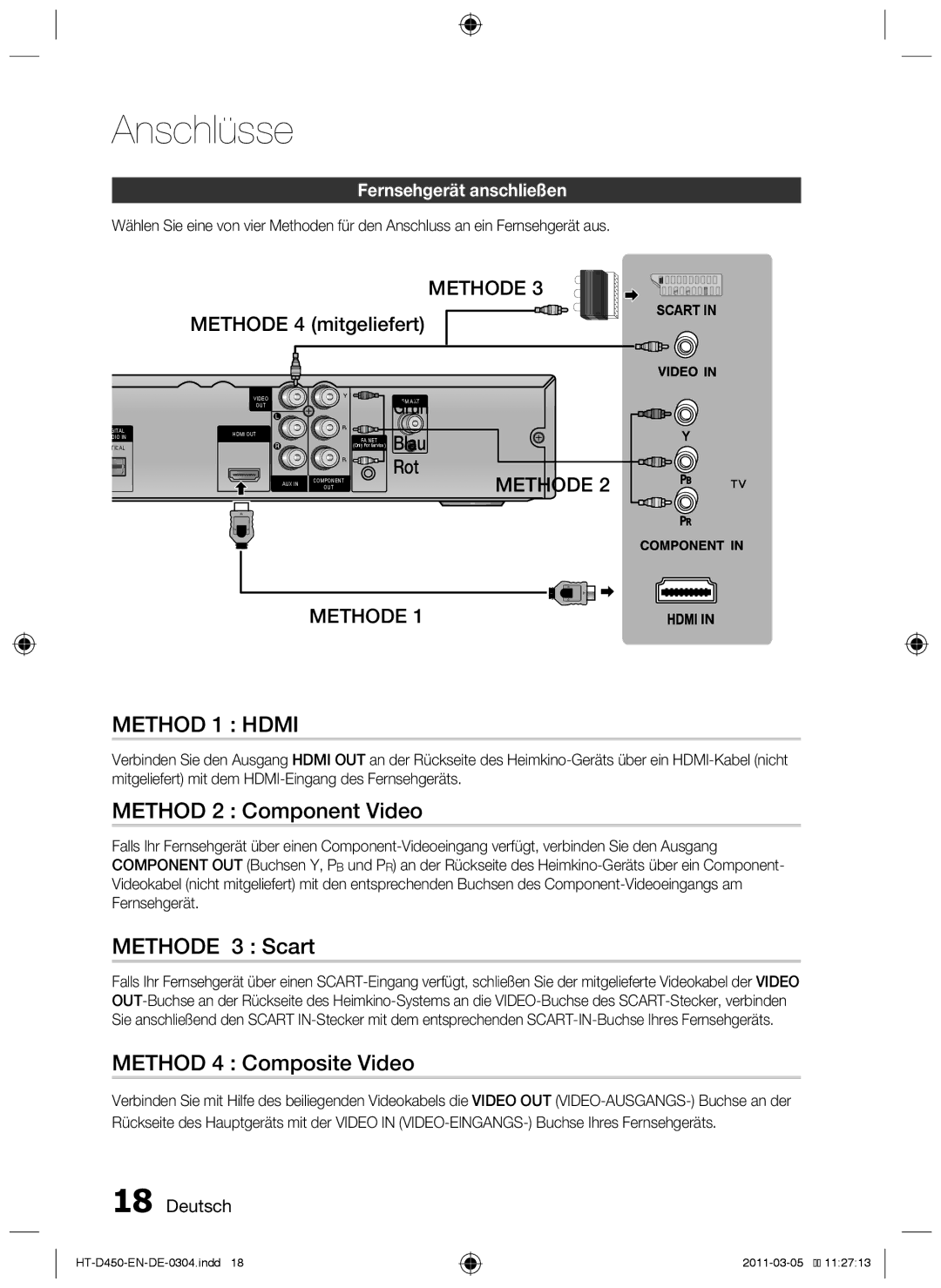 Samsung HT-D450, HT-D455, HT-D453 Methode 3 Scart, Methode 4 mitgeliefert, Grün Blau Rot, Fernsehgerät anschließen 