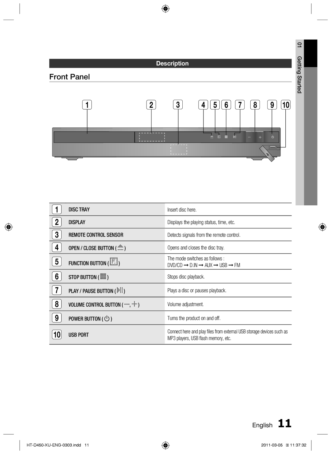 Samsung HT-D453, HT-D450, HT-D455 user manual Front Panel, Description, Disc Tray, Display, USB Port 