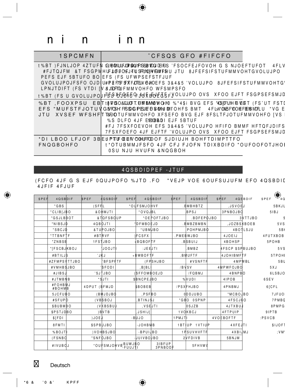 Samsung HT-D453, HT-D450, HT-D455 user manual Problem, Überprüfen/Beheben, Sprachcode-Liste 