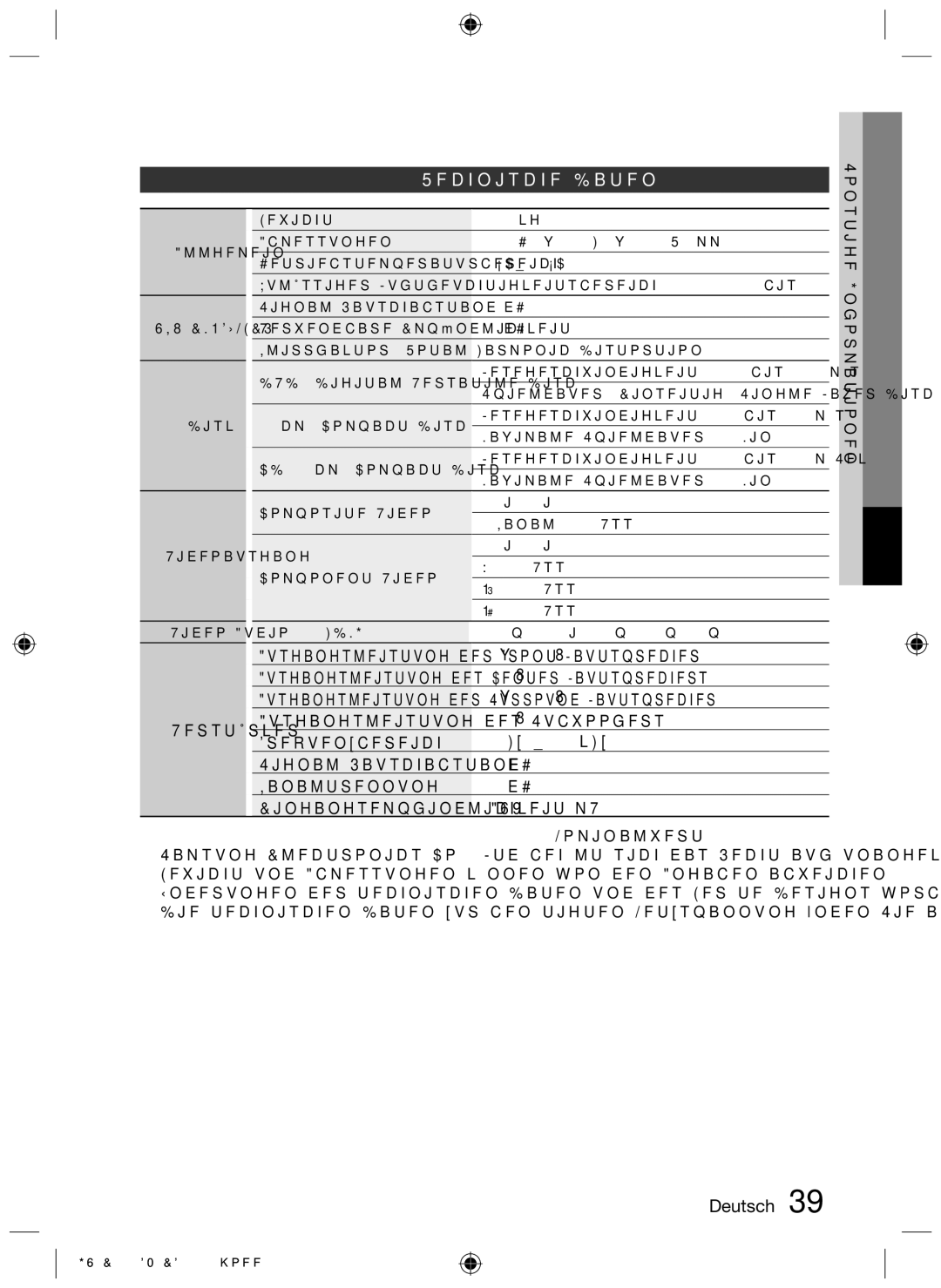 Samsung HT-D450, HT-D455, HT-D453 user manual Technische Daten, Verstärker, 142 W 3 Ω, 141 W 3 Ω 