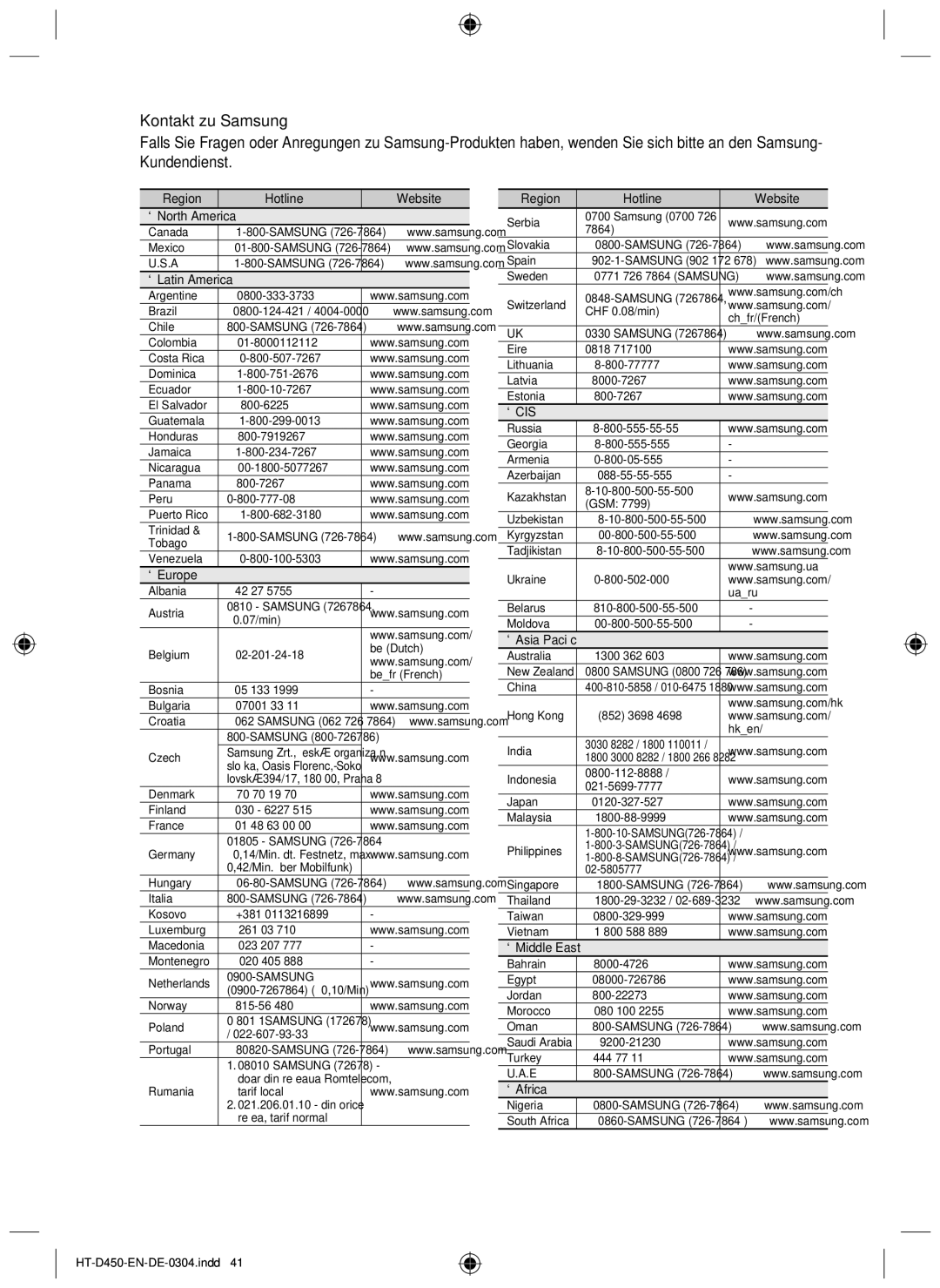 Samsung HT-D453, HT-D450, HT-D455 user manual ` North America, ` Latin America, Region Hotline  Website 