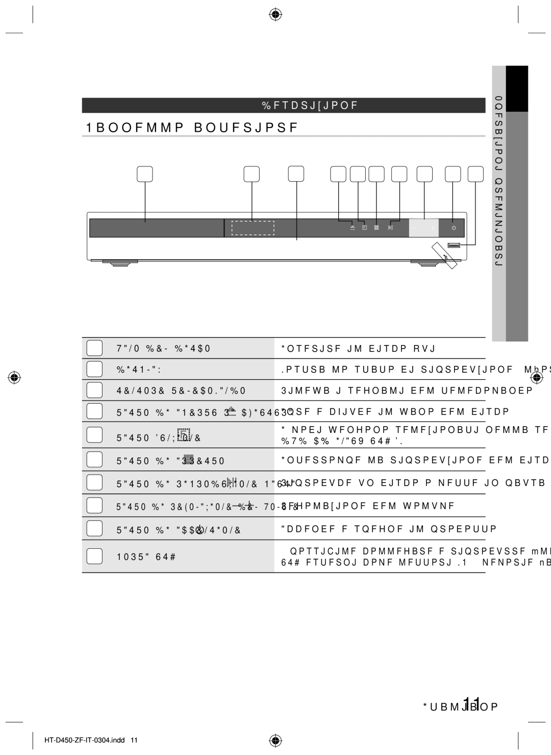 Samsung HT-D453, HT-D450, HT-D455 user manual Pannello anteriore, Descrizione, Sensore Telecomando, Porta USB 