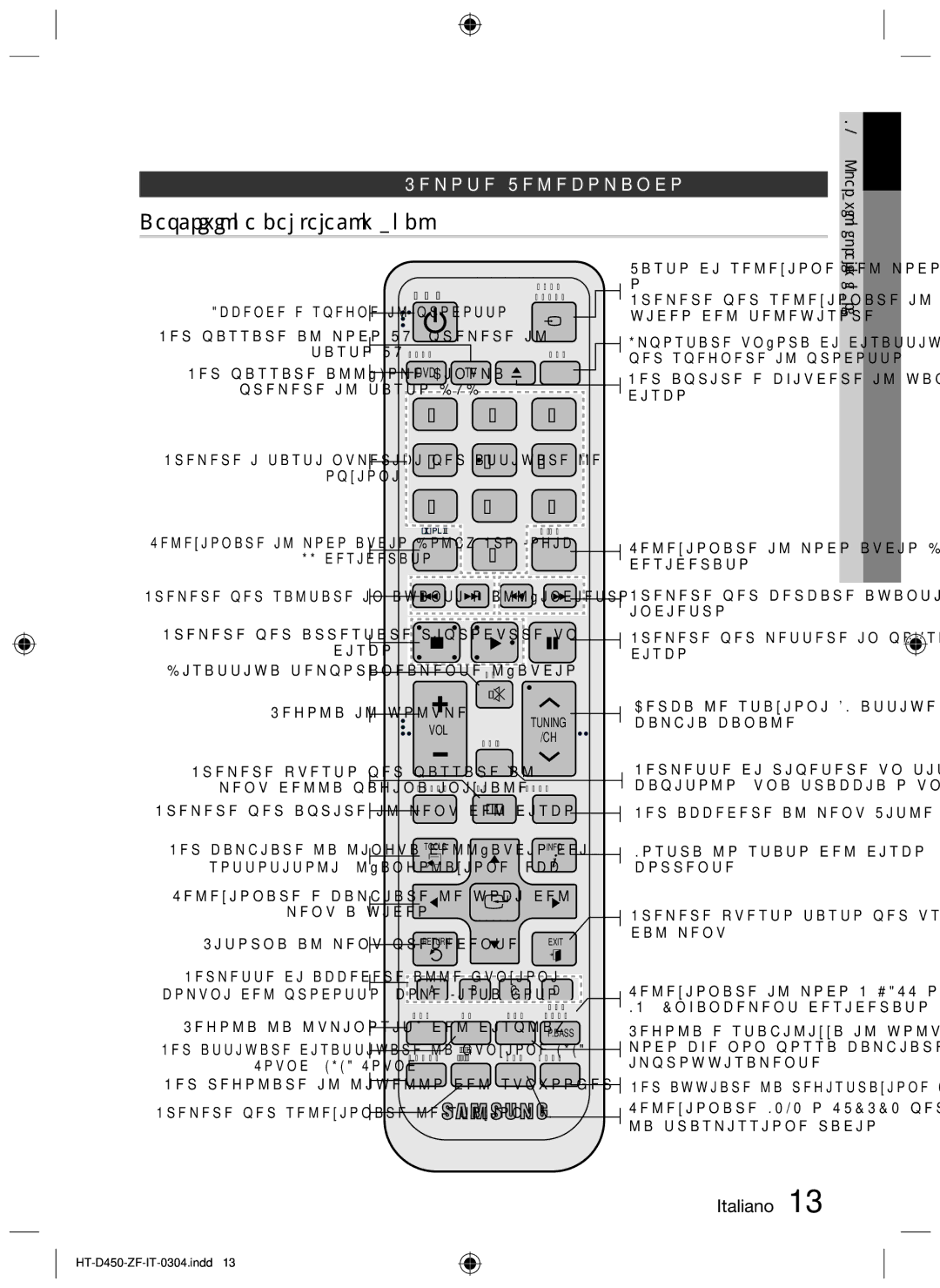 Samsung HT-D455, HT-D450, HT-D453 user manual Descrizione del telecomando, Remote Telecomando, Regola e stabilizza il volume 