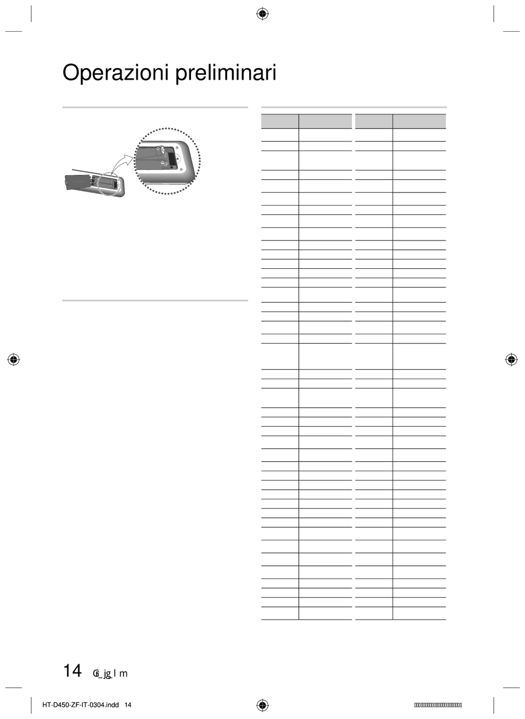 Samsung HT-D453, HT-D450 Elenco codici marche TV, Impostazione del telecomando, Inserimento delle batterie nel telecomando 