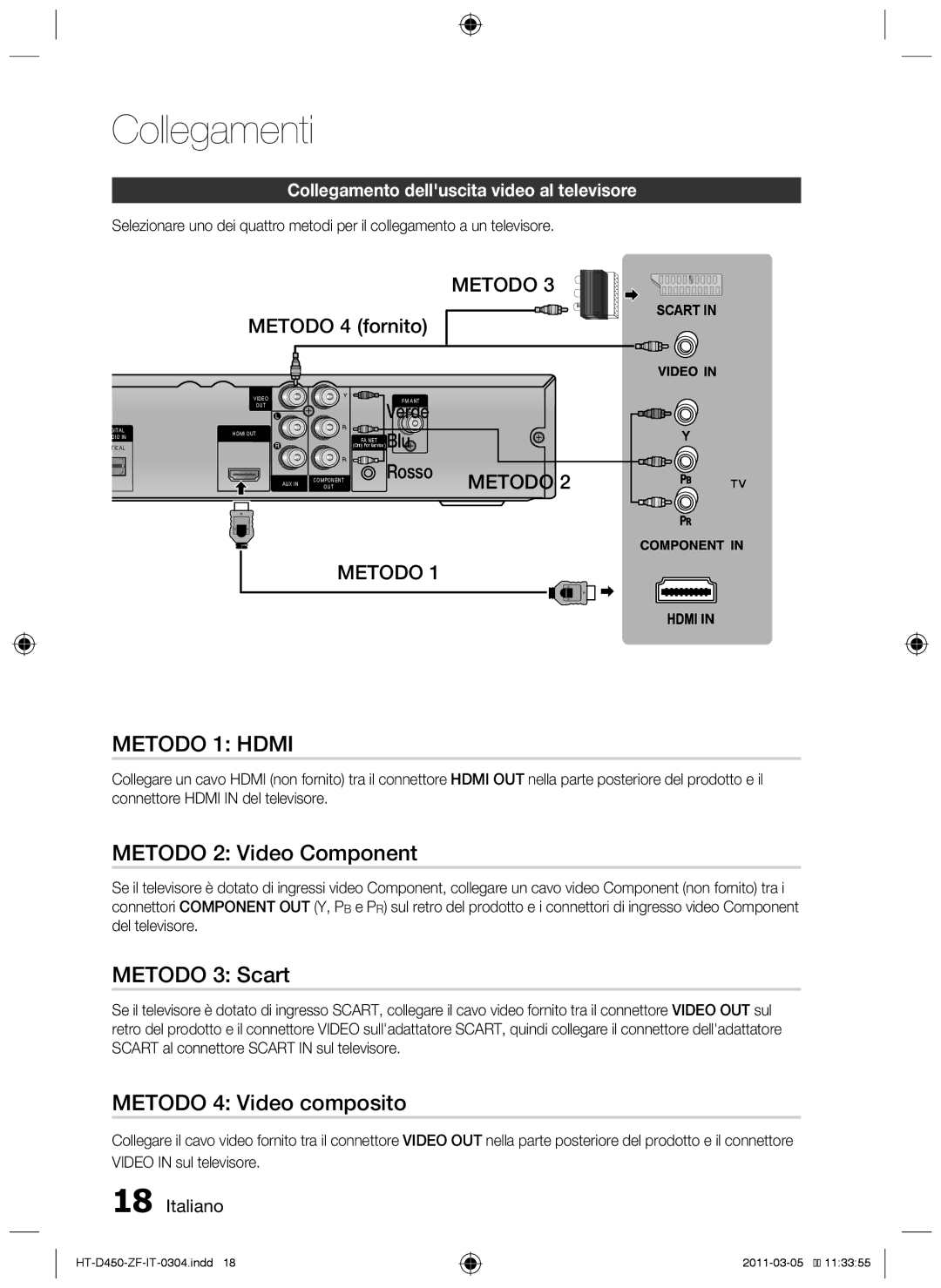 Samsung HT-D450 Metodo 2 Video Component, Metodo 3 Scart, Metodo 4 Video composito, Metodo 4 fornito, Verde Bl u Rosso 