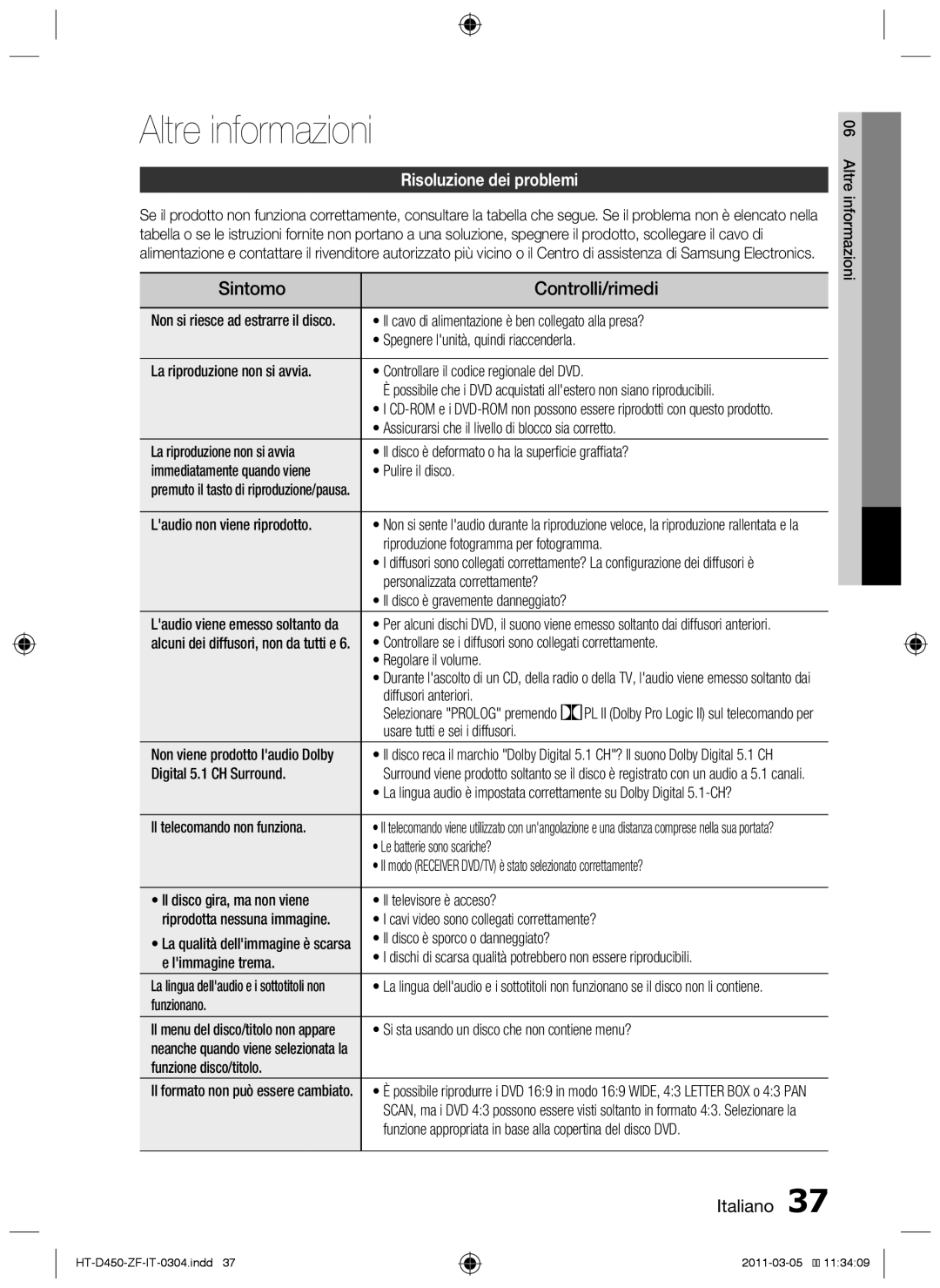 Samsung HT-D455, HT-D450, HT-D453 user manual Altre informazioni, Sintomo Controlli/rimedi, Risoluzione dei problemi 