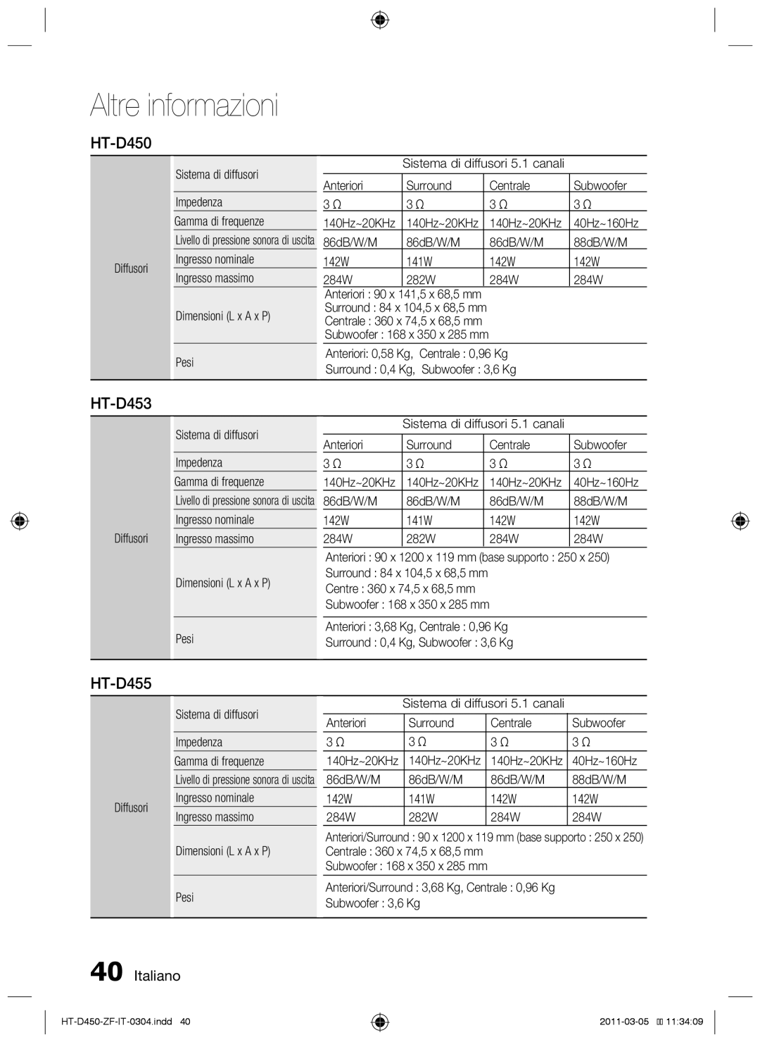 Samsung HT-D455, HT-D450, HT-D453 user manual Diffusori Sistema di diffusori Impedenza Gamma di frequenze 