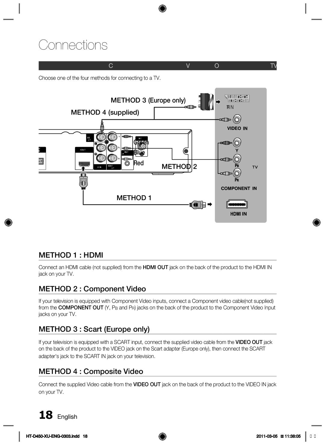 Samsung HT-D450, HT-D455 Method 2 Component Video, Method 3 Scart Europe only, Method 4 Composite Video, Green Bl ue Red 