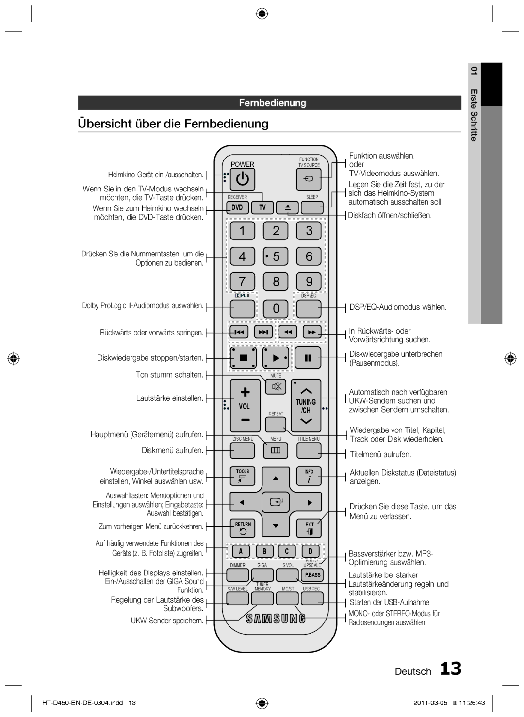 Samsung HT-D455, HT-D450, HT-D453 user manual Übersicht über die Fernbedienung 