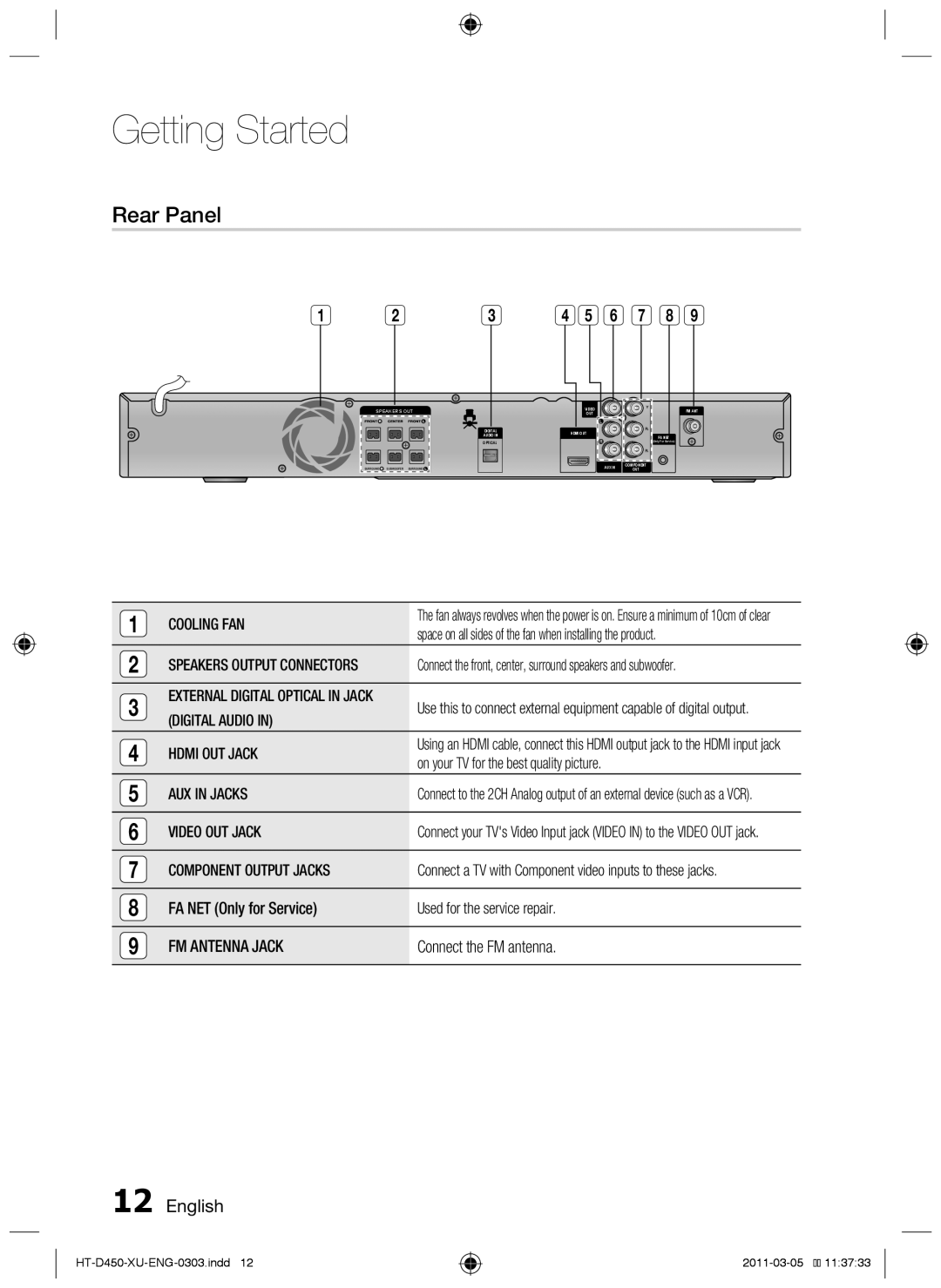 Samsung HT-D450, HT-D455, HT-D453 user manual Rear Panel, English, Getting Started 