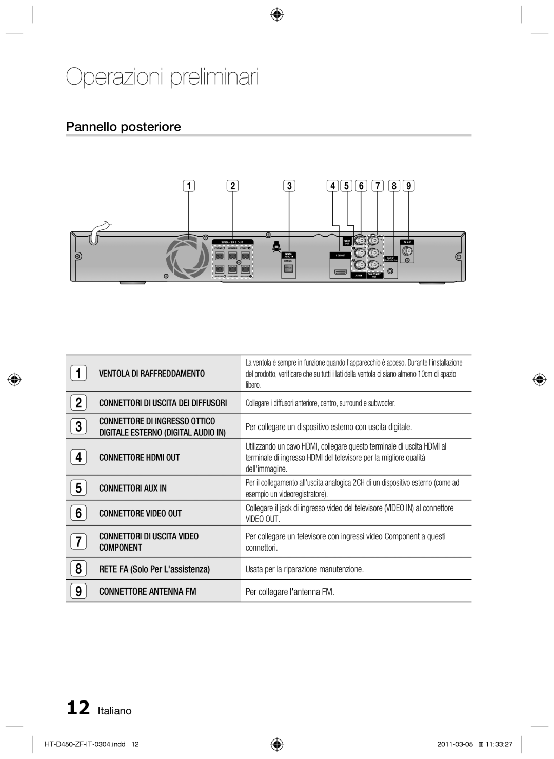 Samsung HT-D450, HT-D455, HT-D453 user manual Operazioni preliminari, Pannello posteriore, Italiano 