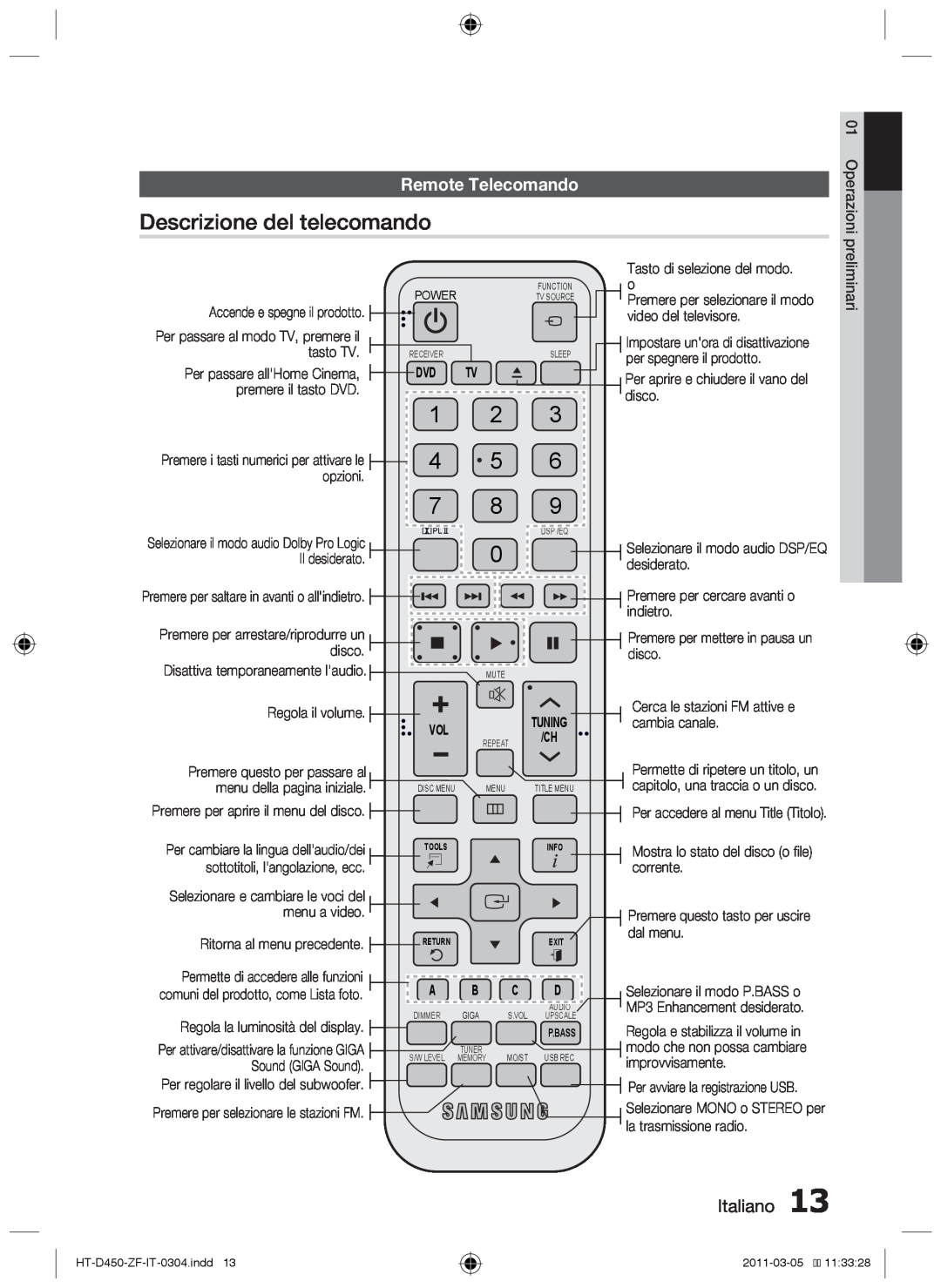 Samsung HT-D455, HT-D450, HT-D453 user manual Descrizione del telecomando, Remote Telecomando, Italiano 