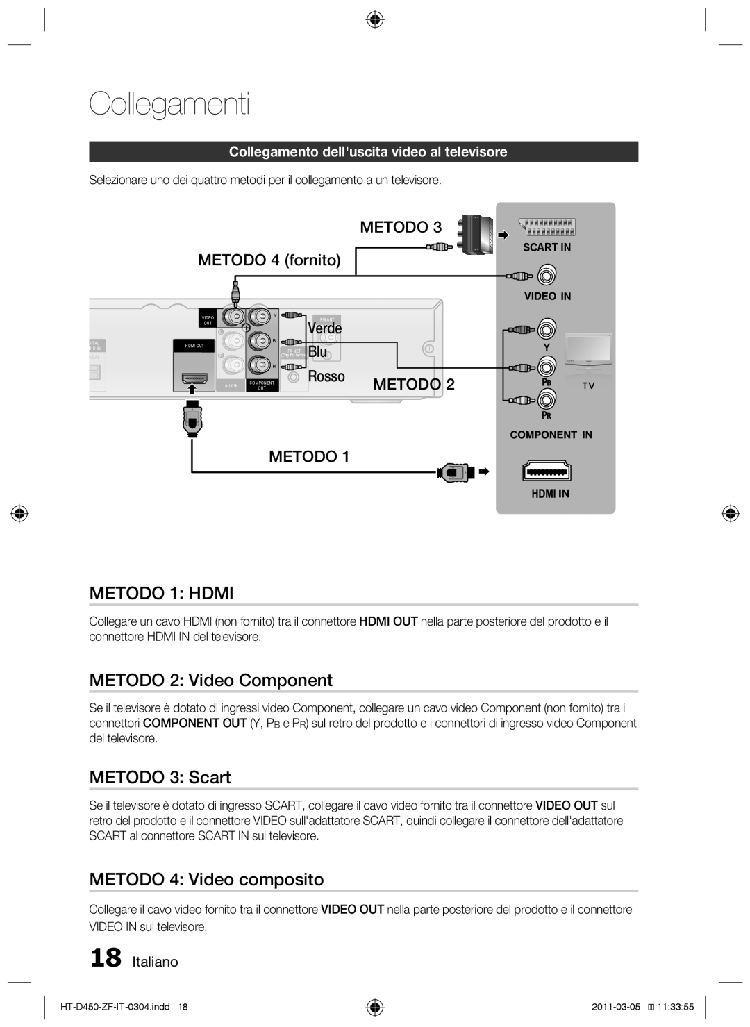 Samsung HT-D450 METODO 1: HDMI, METODO 2: Video Component, METODO 3 Scart, METODO 4: Video composito, Metodo, Verde, Rosso 