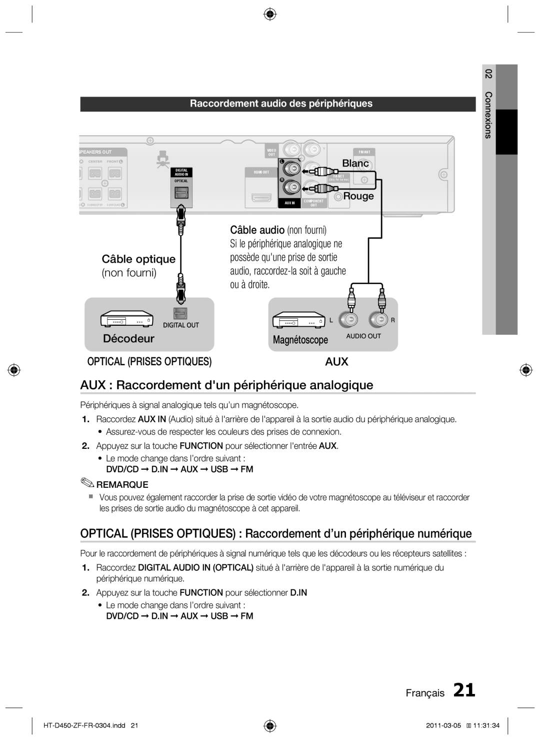Samsung HT-D450 AUX : Raccordement dun périphérique analogique, Câble optique non fourni Décodeur, Câble audio non fourni 
