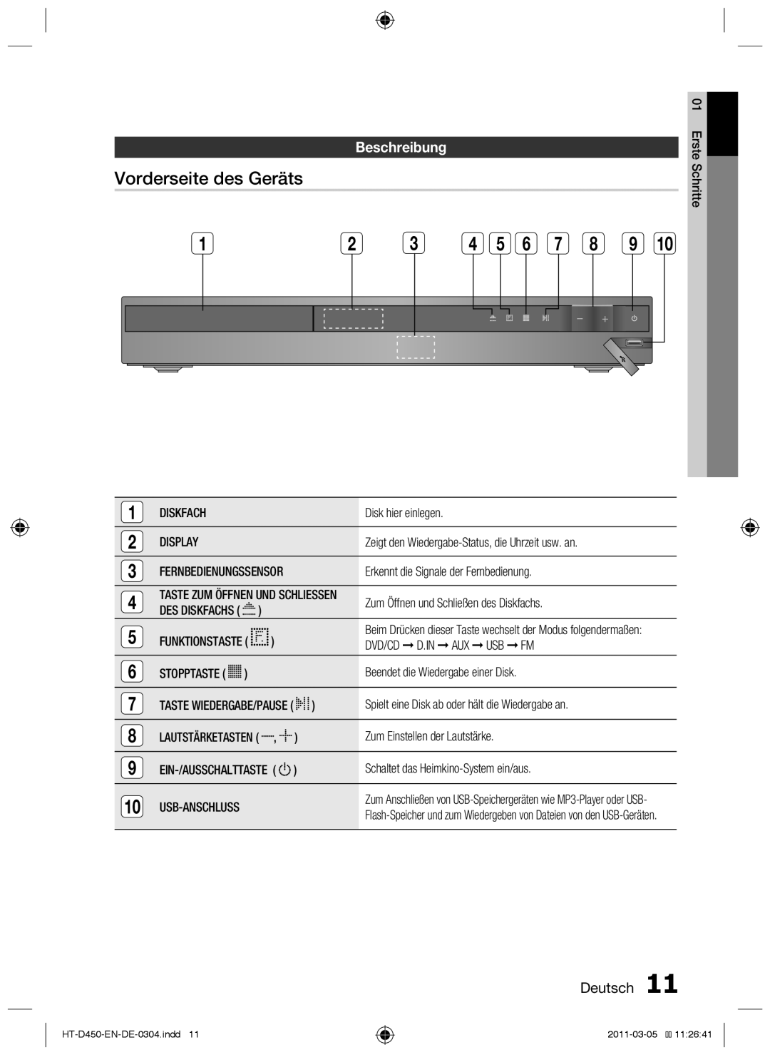 Samsung HT-D453, HT-D450, HT-D455 user manual Vorderseite des Geräts, Beschreibung, Deutsch 