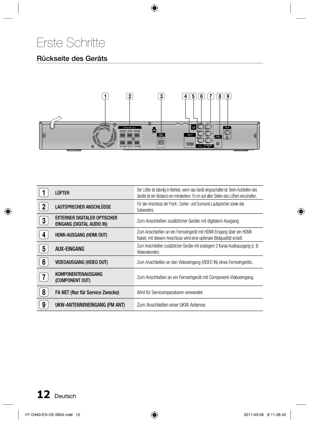 Samsung HT-D450, HT-D455, HT-D453 user manual Rückseite des Geräts, Aux-Eingang, Deutsch, Erste Schritte 