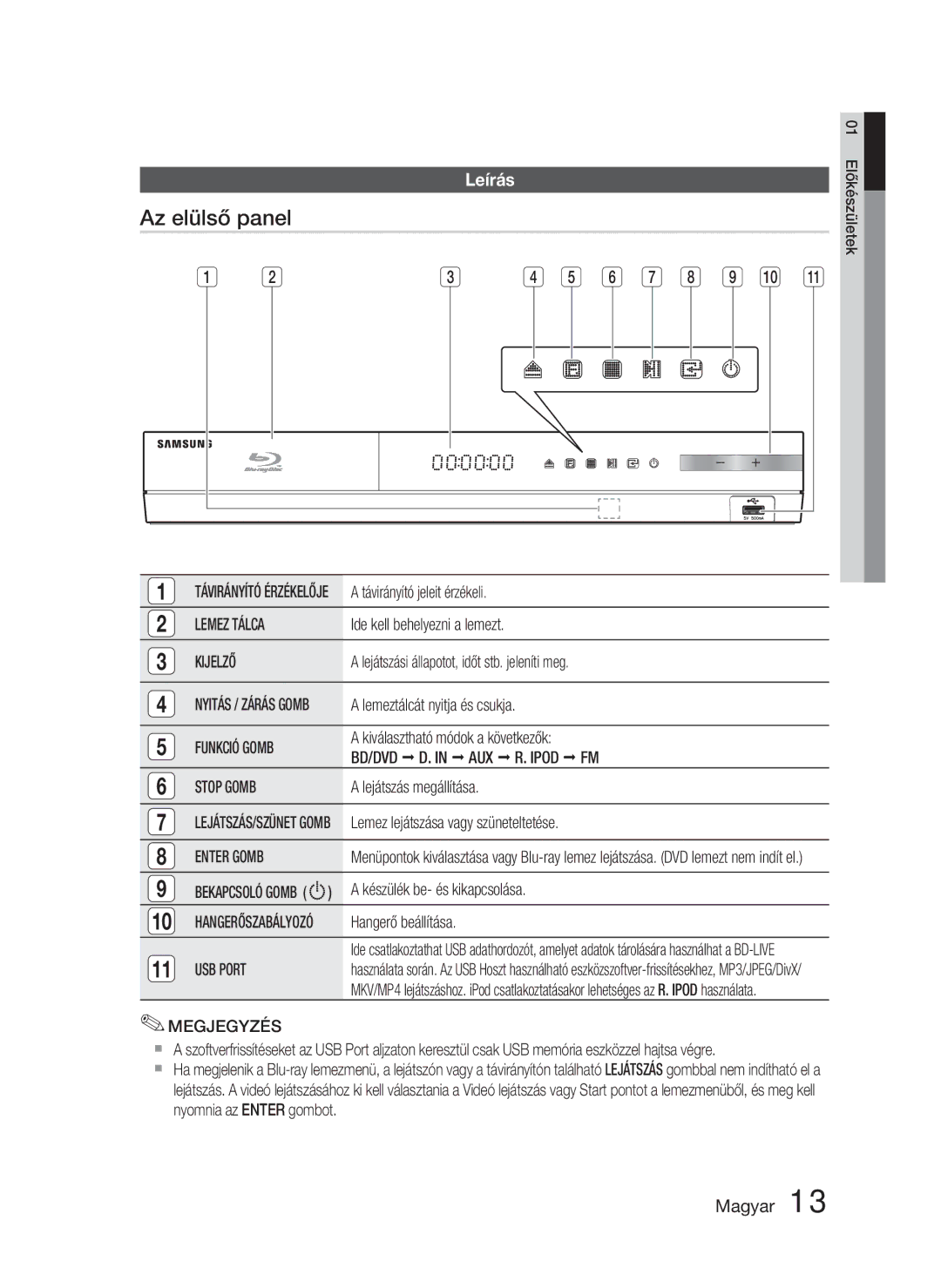 Samsung HT-D4550/EN, HT-D4500/EN, HT-D4500/XE manual Az elülső panel, Leírás 