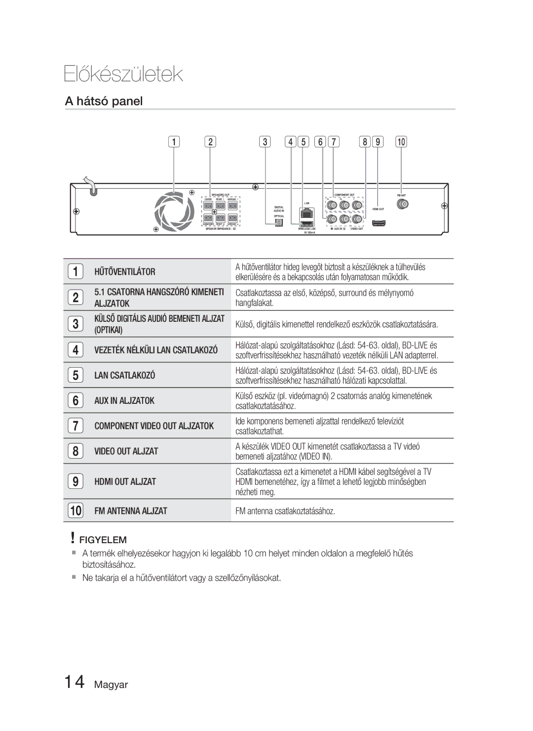 Samsung HT-D4500/XE, HT-D4500/EN, HT-D4550/EN manual Hátsó panel 