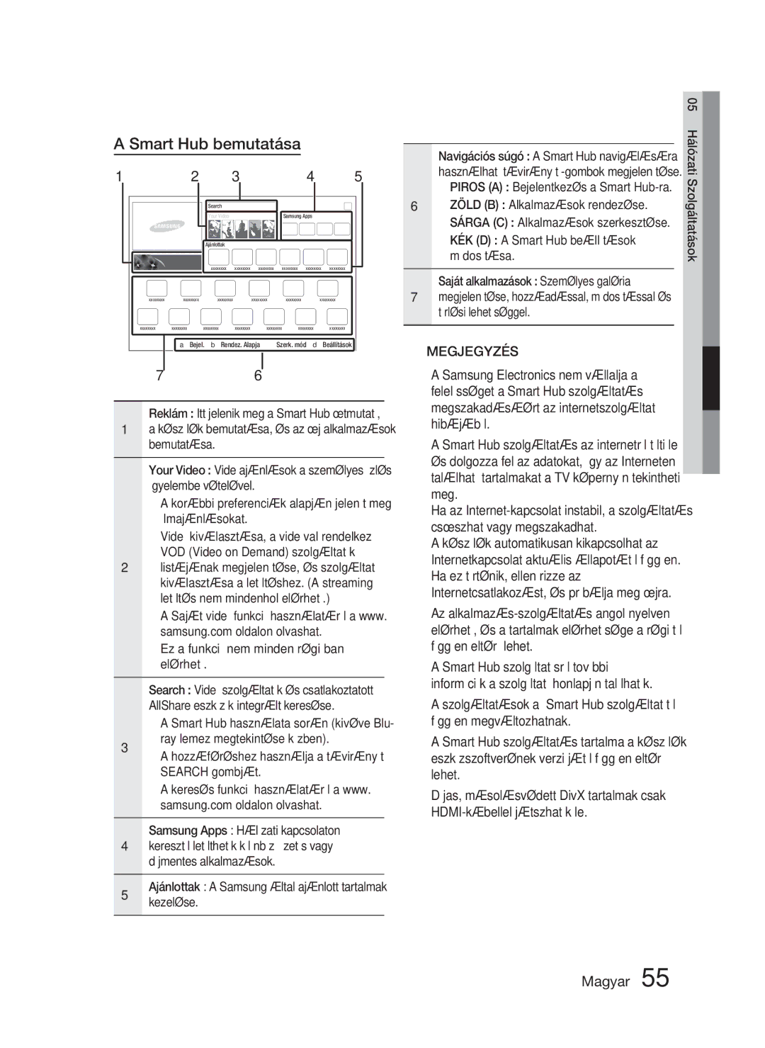 Samsung HT-D4550/EN, HT-D4500/EN, HT-D4500/XE manual Ez a funkció nem minden régióban elérhető, Zöld B Alkalmazások rendezése 