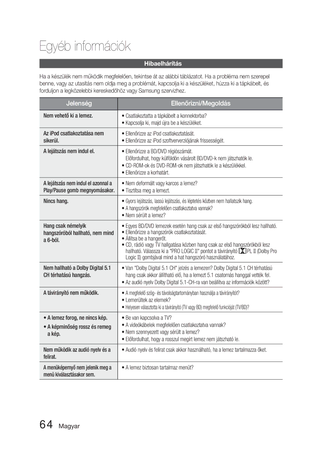 Samsung HT-D4550/EN, HT-D4500/EN, HT-D4500/XE manual Hibaelhárítás 