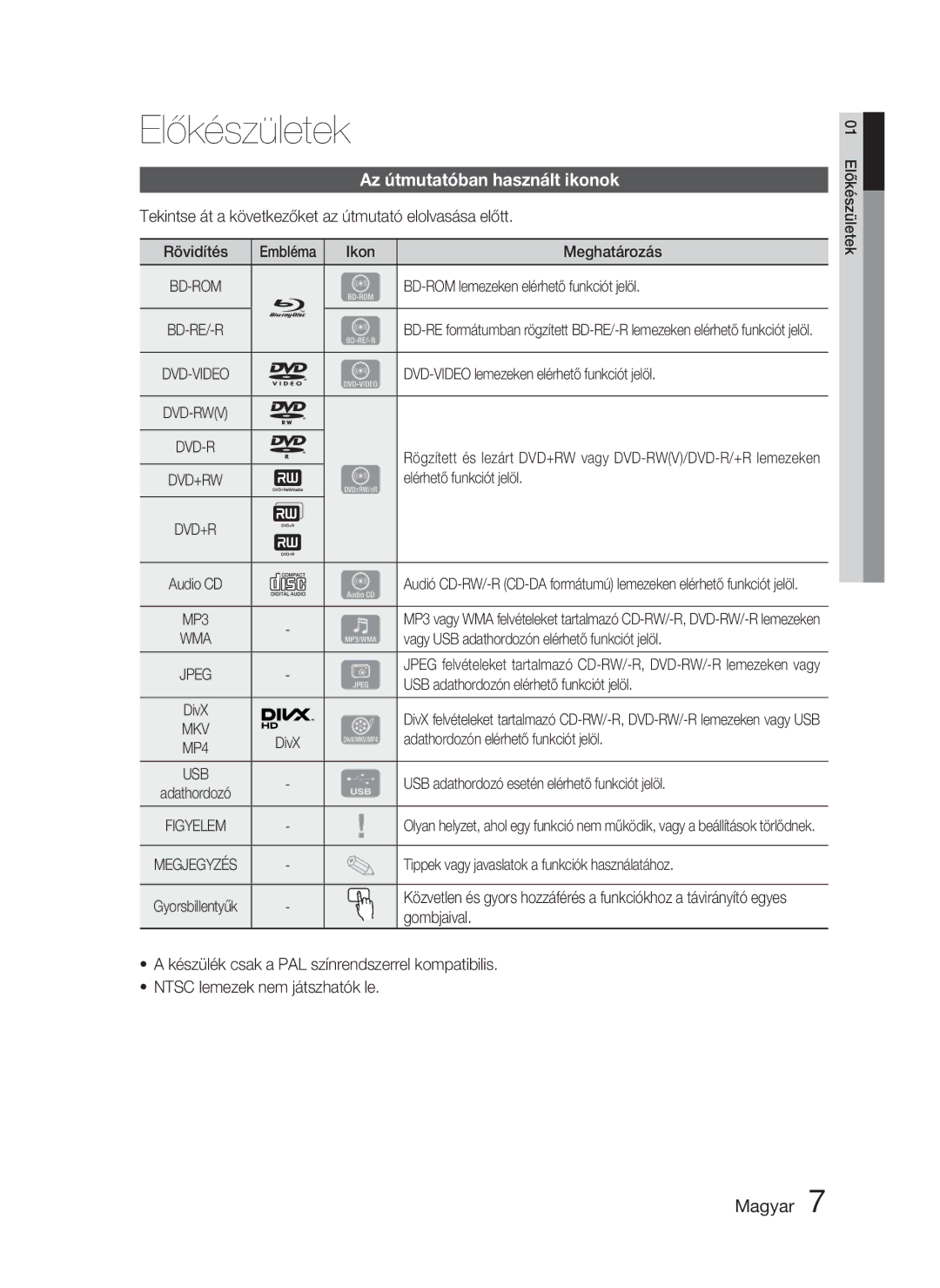 Samsung HT-D4550/EN, HT-D4500/EN, HT-D4500/XE manual Az útmutatóban használt ikonok 