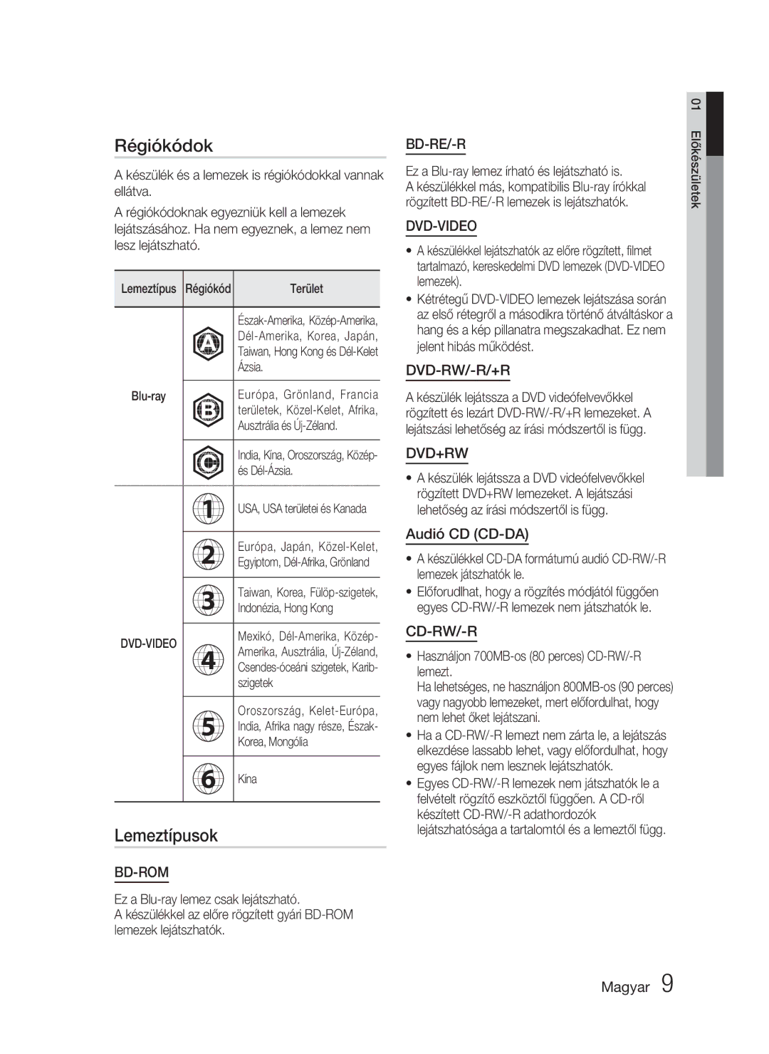 Samsung HT-D4500/EN, HT-D4550/EN, HT-D4500/XE manual Régiókódok, Lemeztípusok, Audió CD CD-DA 