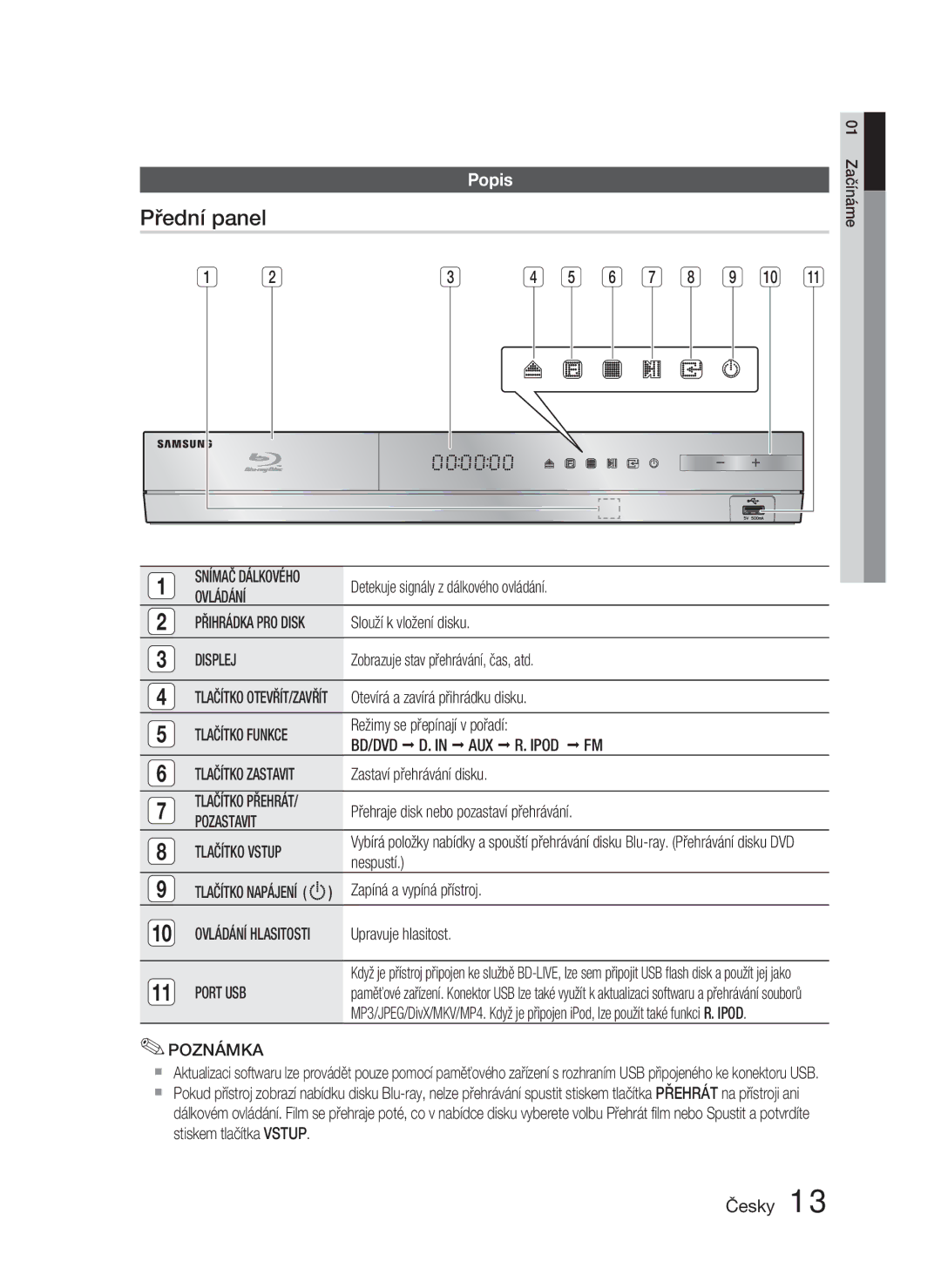 Samsung HT-D4550/EN, HT-D4500/EN manual Přední panel, Popis 