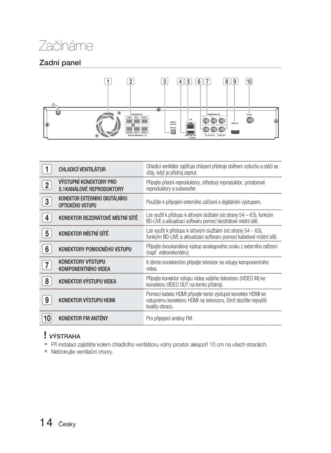 Samsung HT-D4500/EN, HT-D4550/EN manual Zadní panel, 14 Česky 