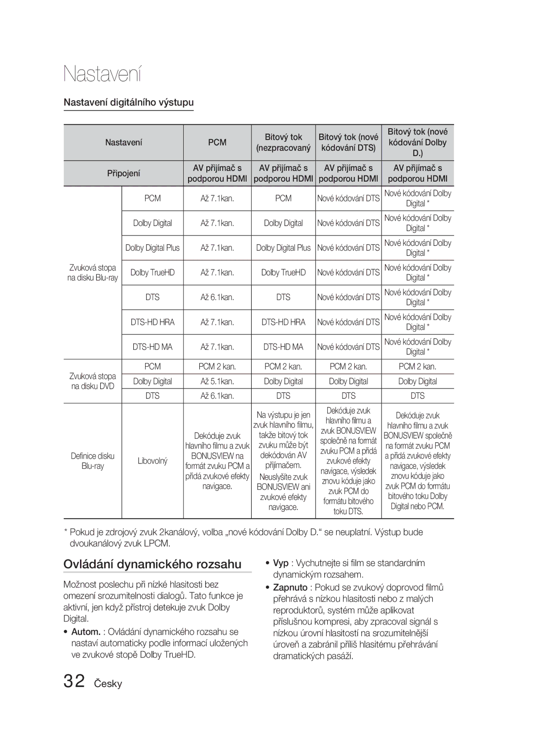 Samsung HT-D4500/EN, HT-D4550/EN manual Ovládání dynamického rozsahu, Nastavení digitálního výstupu, 32 Česky, Pcm 