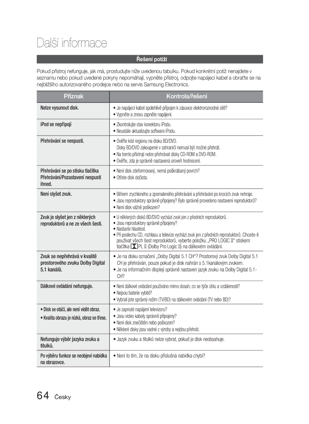 Samsung HT-D4500/EN, HT-D4550/EN manual Další informace, Řešení potíží, 64 Česky, Ch? 