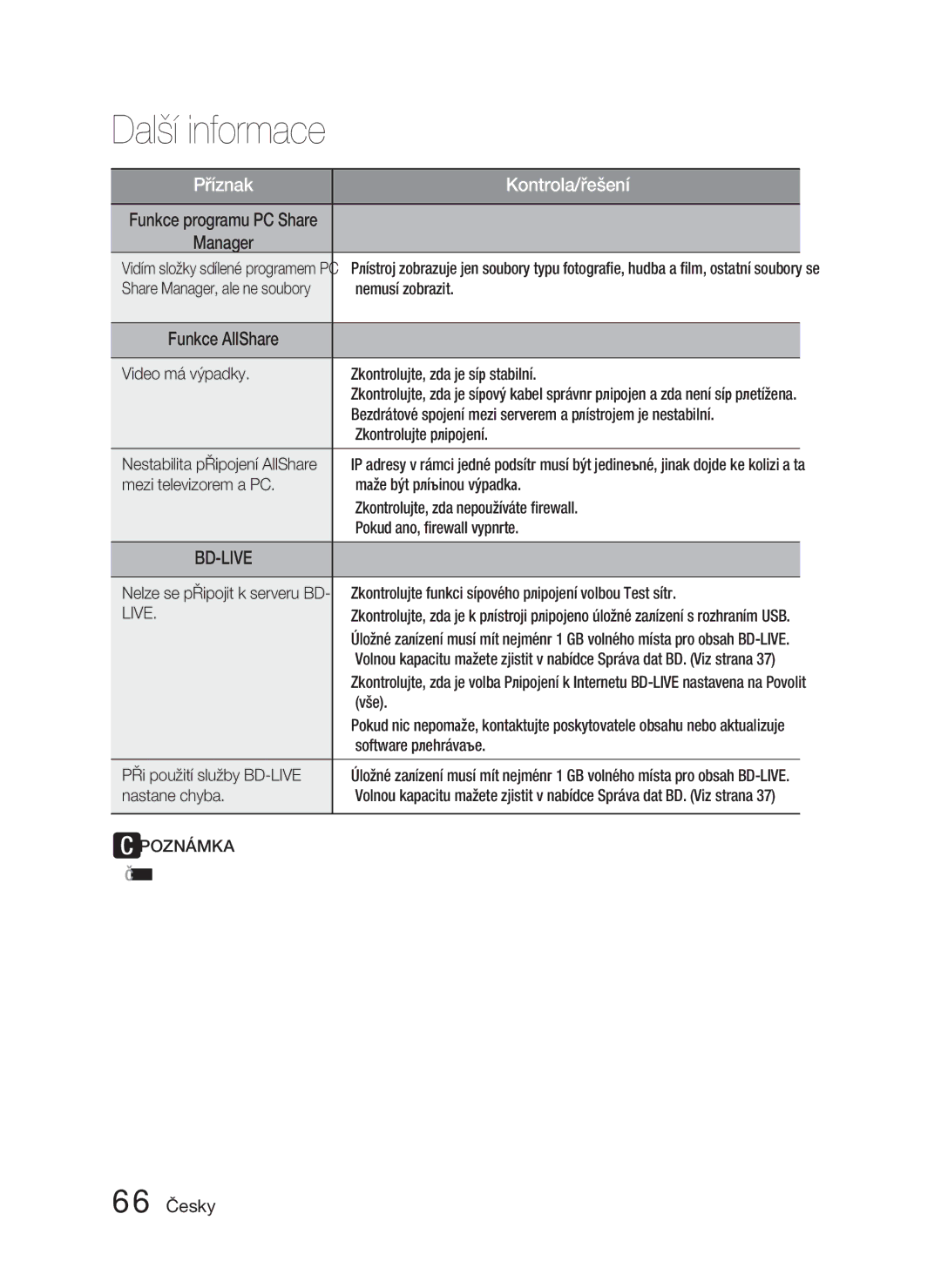 Samsung HT-D4500/EN, HT-D4550/EN manual 66 Česky, Live 