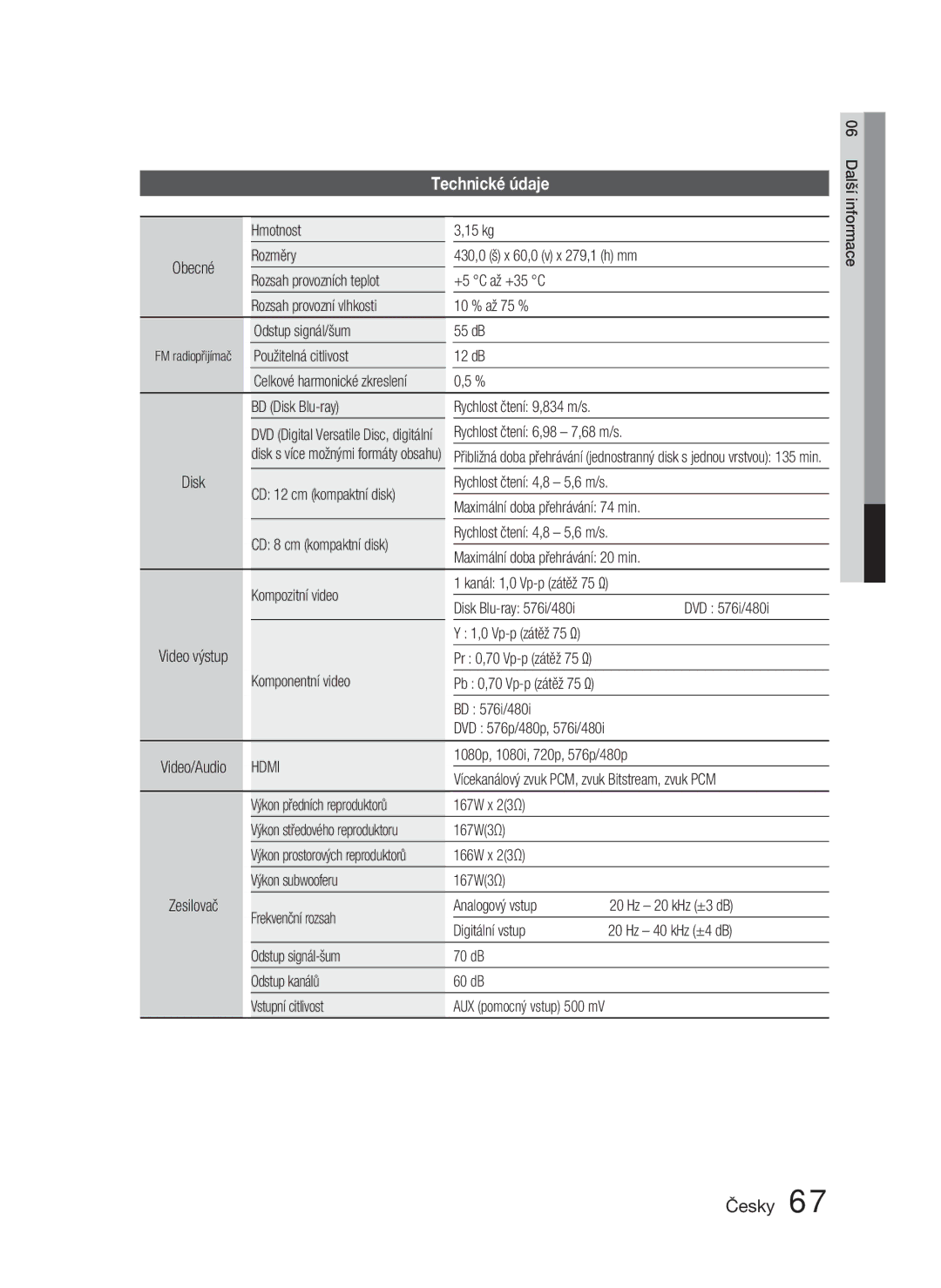 Samsung HT-D4550/EN, HT-D4500/EN manual Technické údaje 