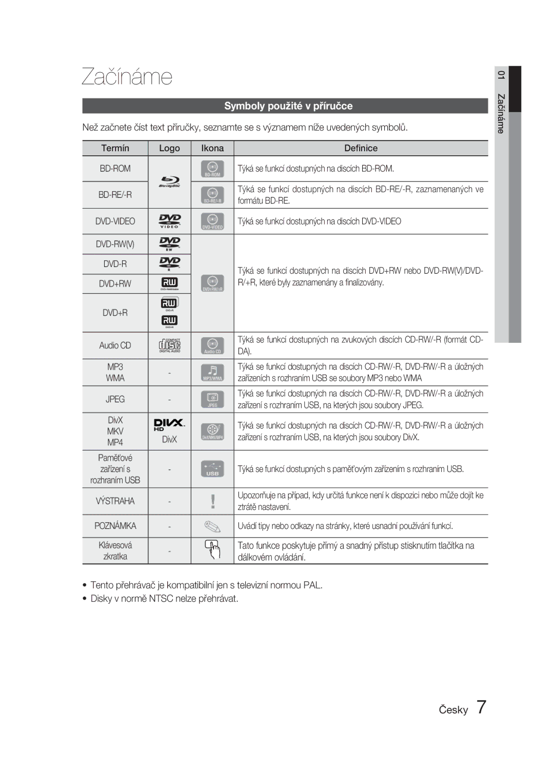 Samsung HT-D4550/EN, HT-D4500/EN manual Začínáme, Symboly použité v příručce 