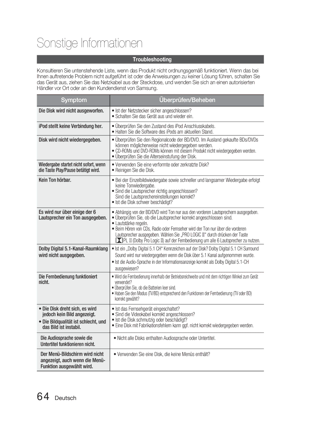 Samsung HT-D4500/EN manual Sonstige Informationen, Troubleshooting 