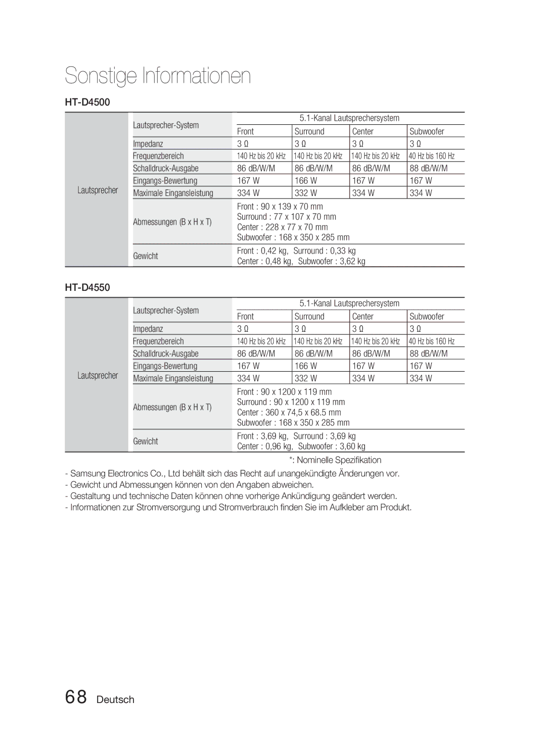 Samsung HT-D4500/EN Lautsprecher Lautsprecher-System, Front Surround Center Subwoofer Impedanz Frequenzbereich, Gewicht 