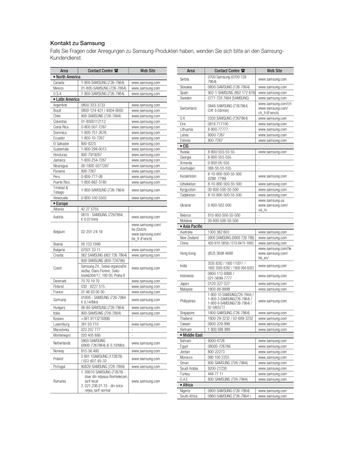 Samsung HT-D4500/EN Area Contact Centre  Web Site ` North America, ` Latin America, ` Europe, ` Asia Paciﬁc, ` Africa 