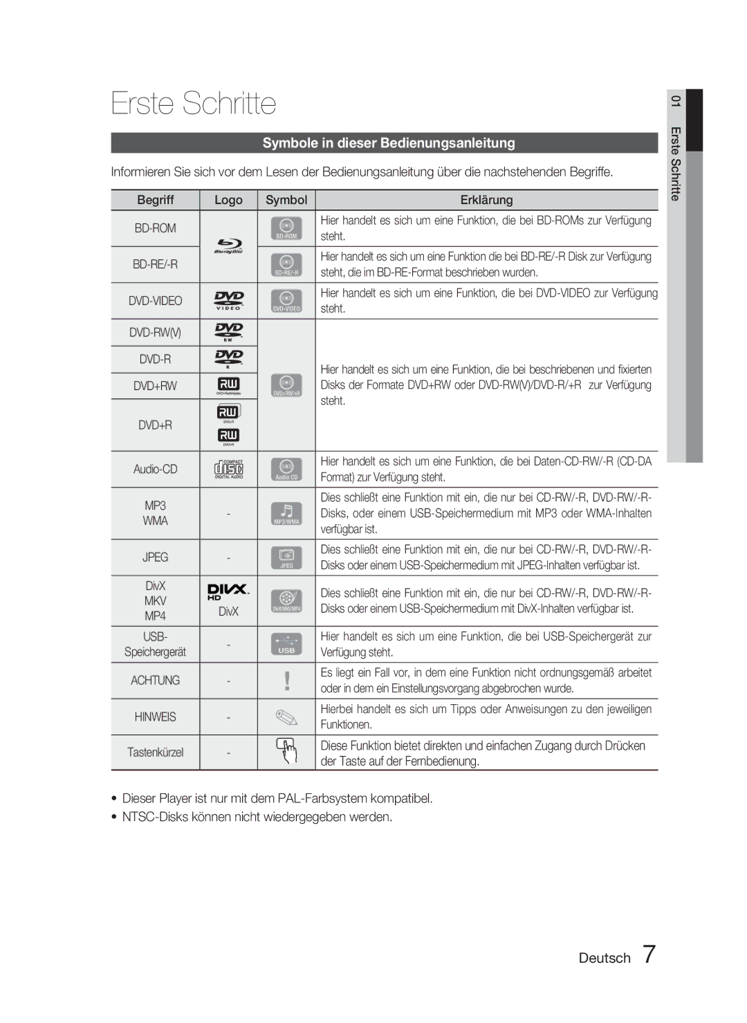 Samsung HT-D4500/EN manual Erste Schritte, Symbole in dieser Bedienungsanleitung 