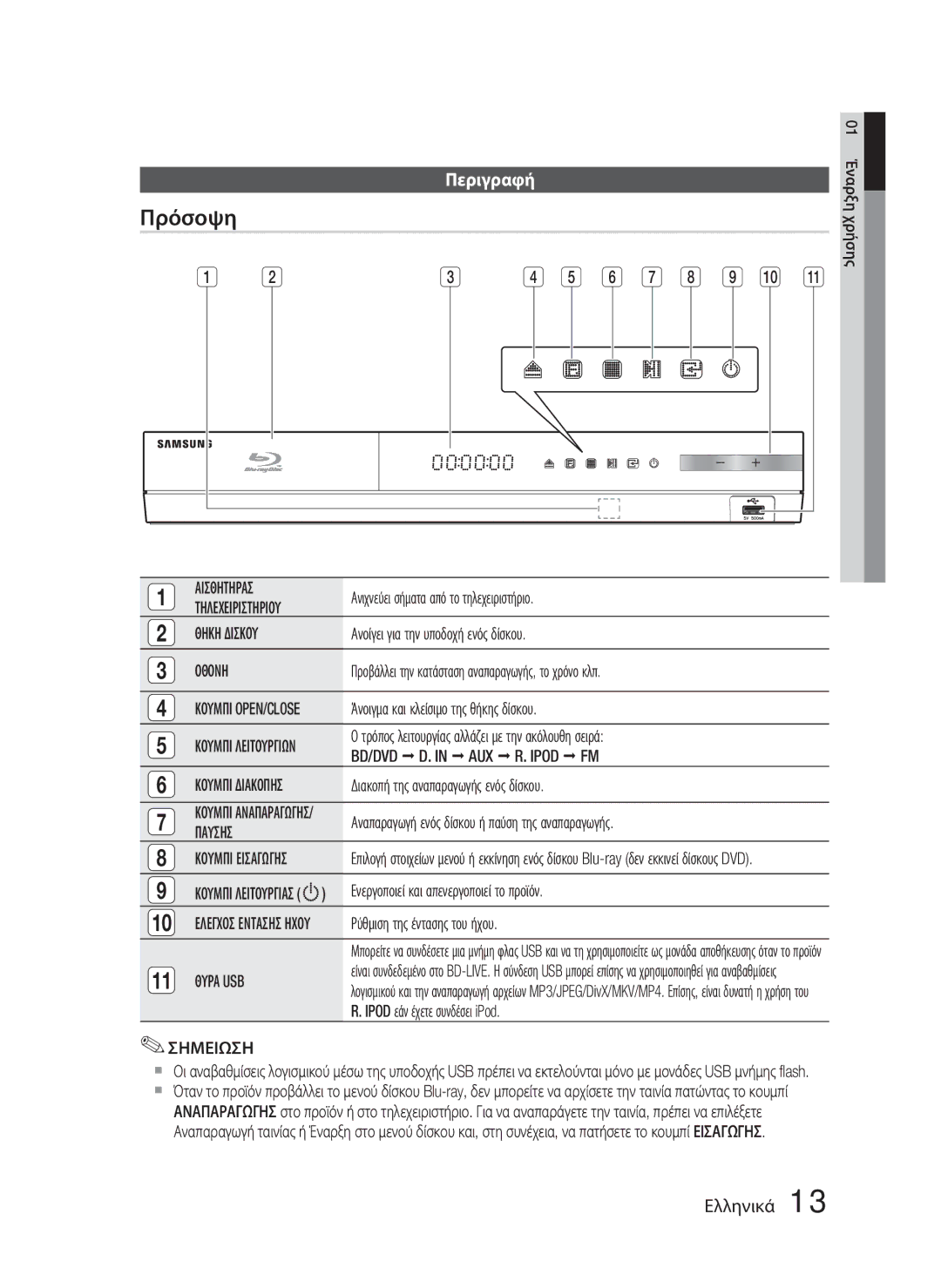 Samsung HT-D4500/EN manual Πρόσοψη, Περιγραφή 