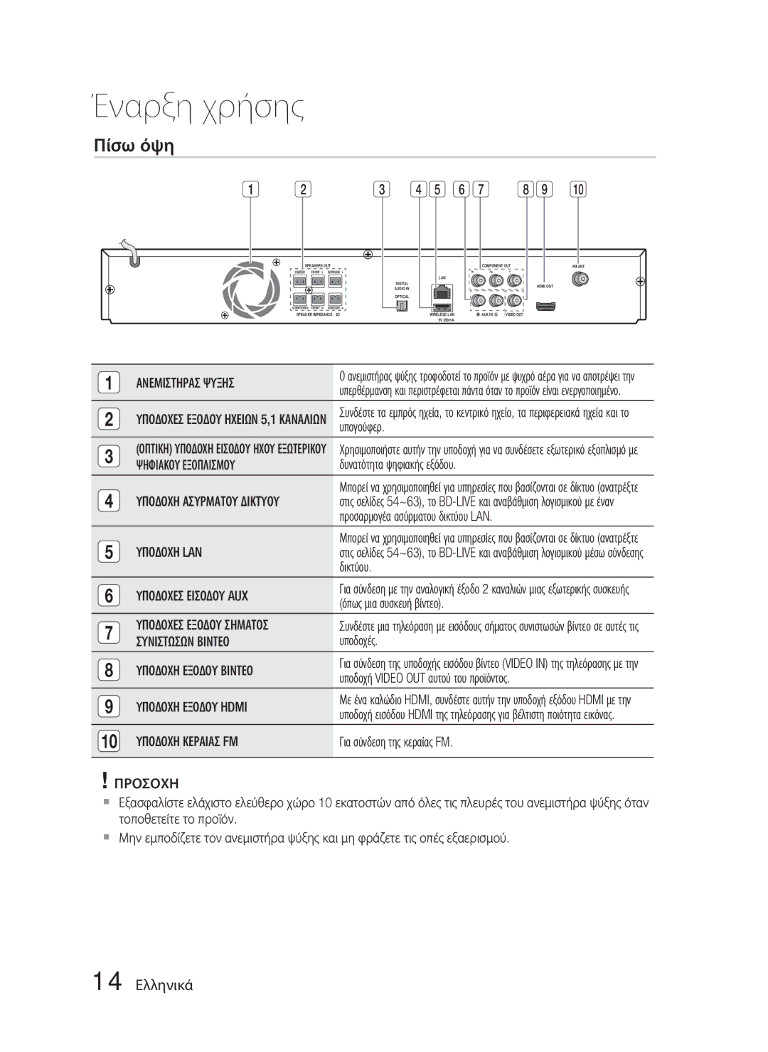 Samsung HT-D4500/EN manual Πίσω όψη, 14 Ελληνικά 