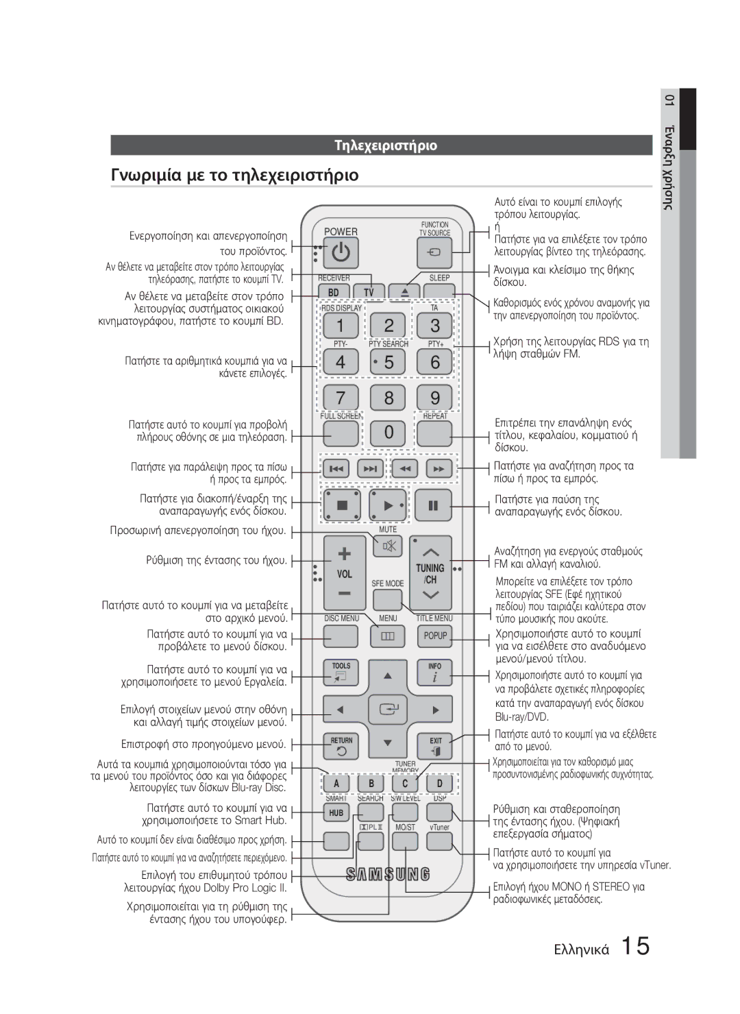 Samsung HT-D4500/EN manual Γνωριμία με το τηλεχειριστήριο, Τηλεχειριστήριο 