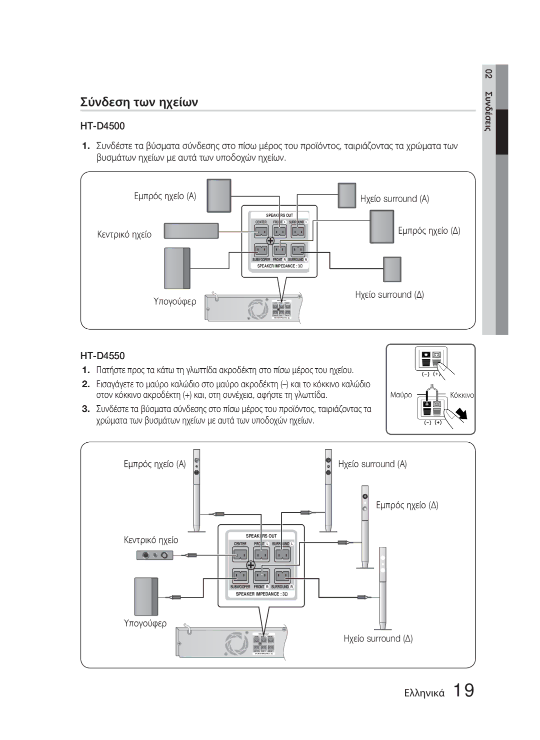 Samsung HT-D4500/EN manual Σύνδεση των ηχείων, Εμπρός ηχείο Α Κεντρικό ηχείο Υπογούφερ 