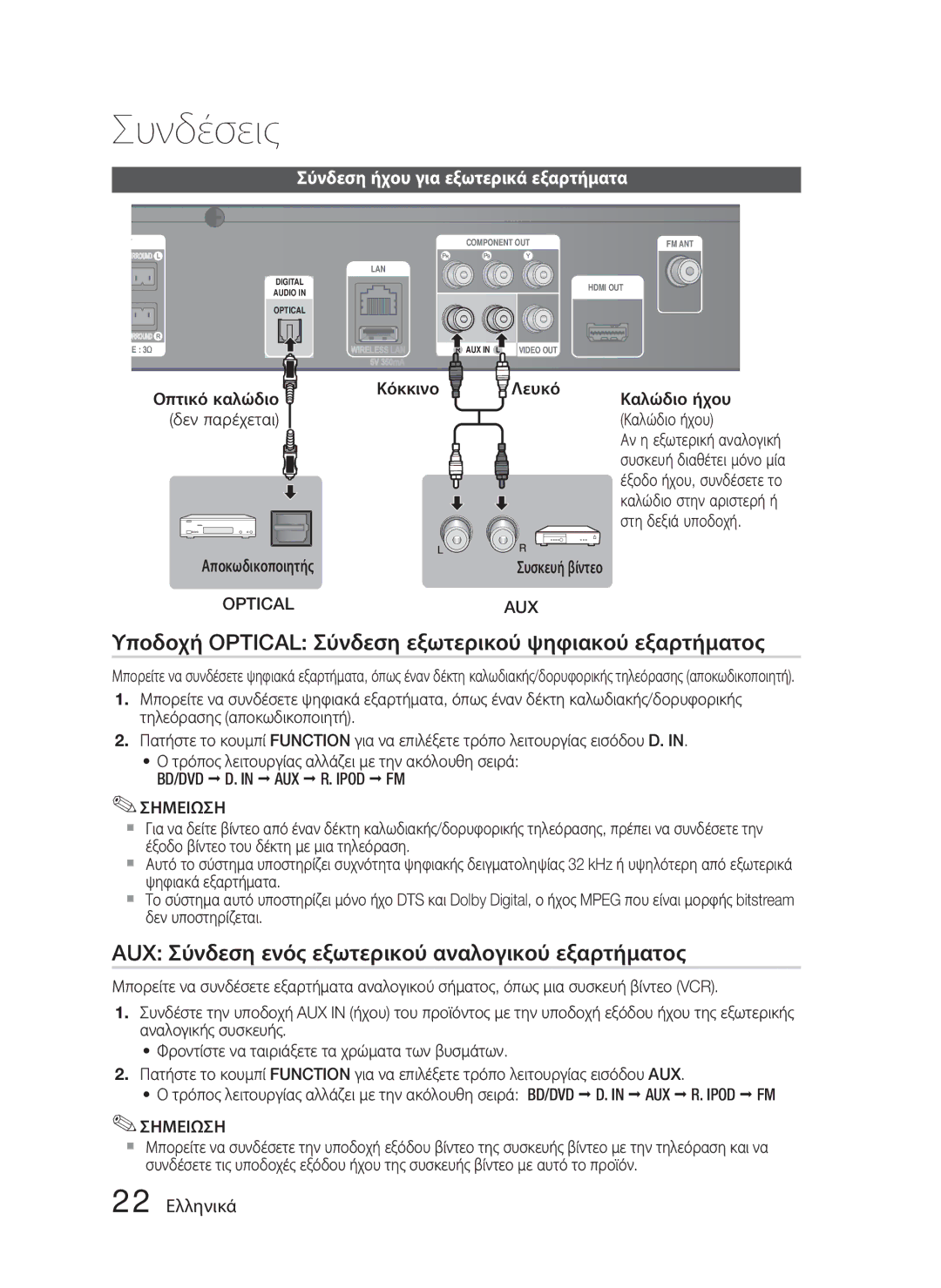 Samsung HT-D4500/EN manual Υποδοχή Optical Σύνδεση εξωτερικού ψηφιακού εξαρτήματος, Σύνδεση ήχου για εξωτερικά εξαρτήματα 