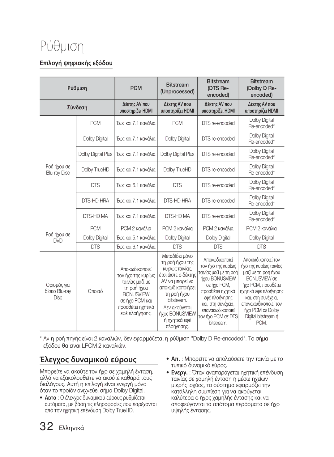 Samsung HT-D4500/EN manual Έλεγχος δυναμικού εύρους, Επιλογή ψηφιακής εξόδου, 32 Ελληνικά, Pcm 