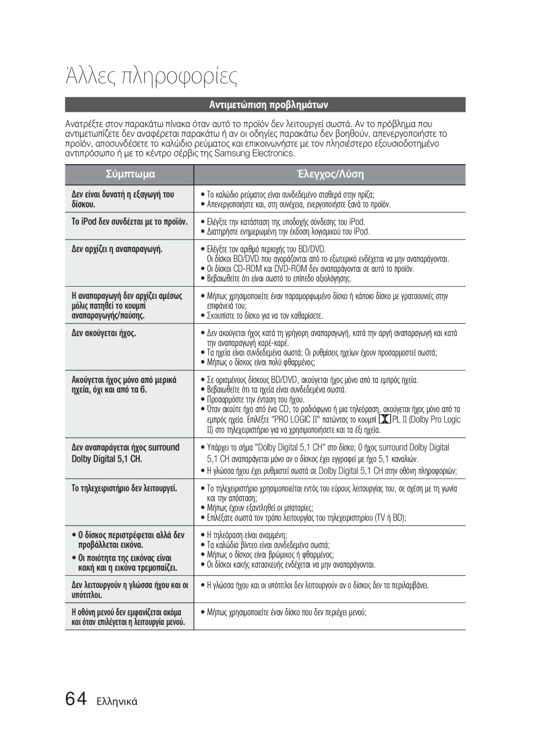 Samsung HT-D4500/EN manual Άλλες πληροφορίες, Αντιμετώπιση προβλημάτων, 64 Ελληνικά 