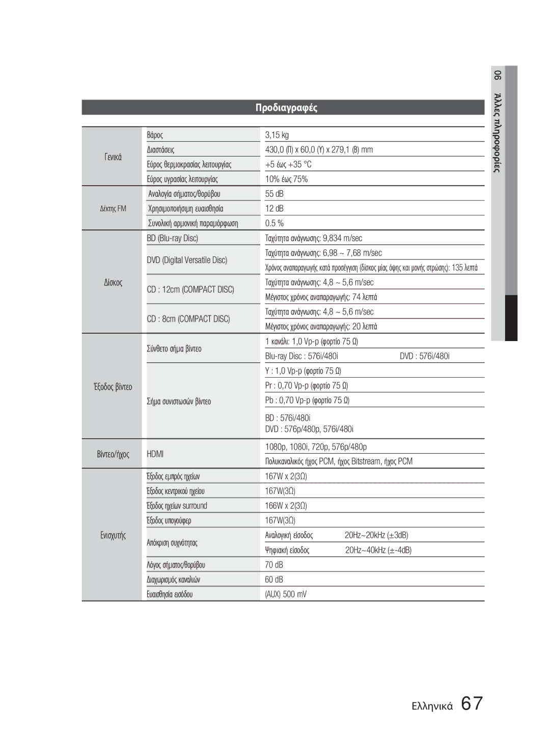 Samsung HT-D4500/EN manual Προδιαγραφές 