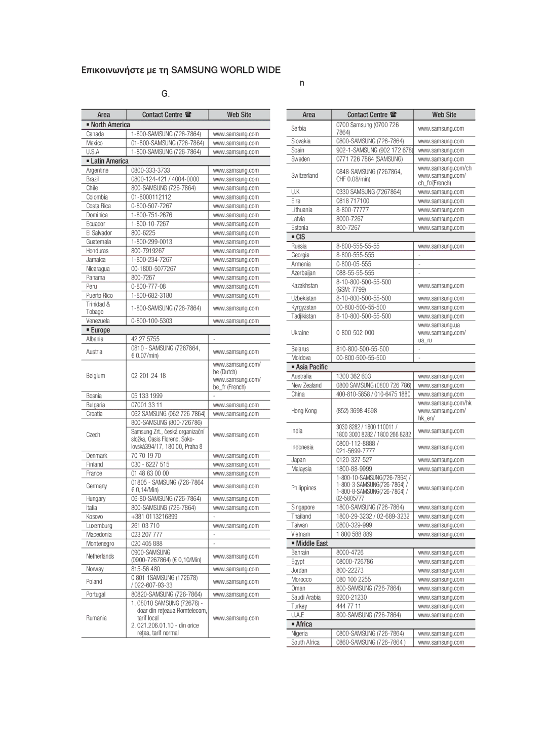 Samsung HT-D4500/EN manual ` Cis 