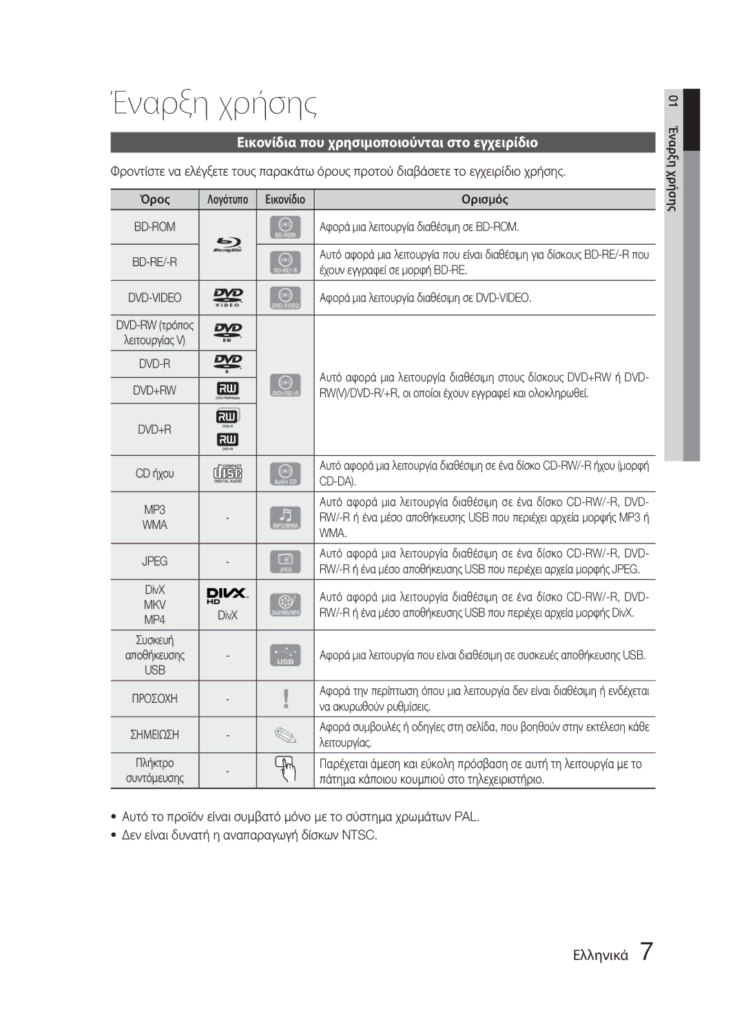 Samsung HT-D4500/EN manual Εικονίδια που χρησιμοποιούνται στο εγχειρίδιο, Wma, Σημει 