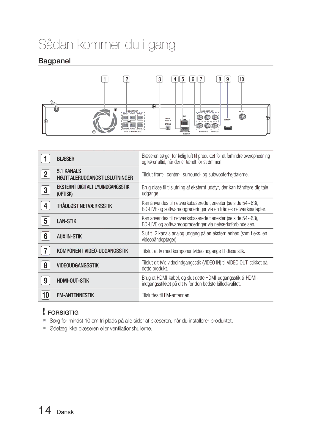 Samsung HT-D4500/XE manual Bagpanel 