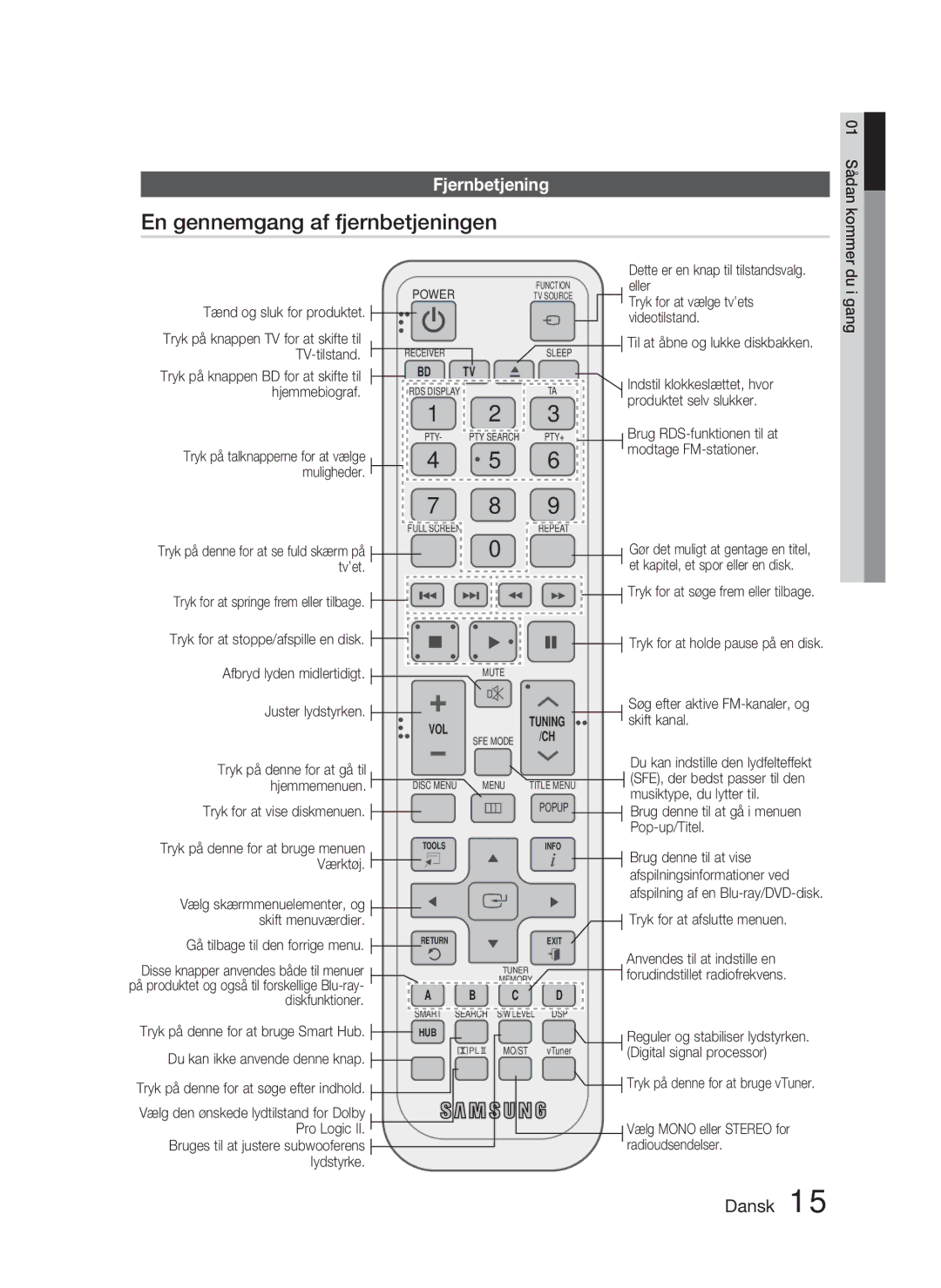 Samsung HT-D4500/XE manual En gennemgang af fjernbetjeningen, Fjernbetjening 