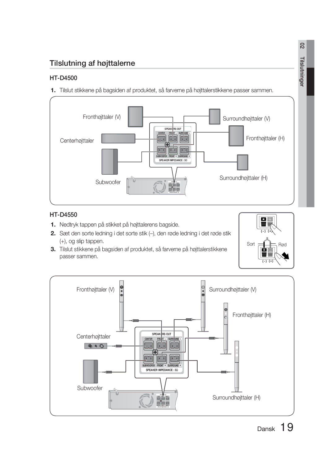 Samsung HT-D4500/XE manual Tilslutning af højttalerne, Fronthøjttaler Centerhøjttaler Subwoofer 